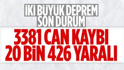 10 ili etkileyen Kahramanmaraş depreminin bilançosu