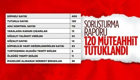 Büyük depreme dayanıksız şekilde inşa edilen binalar, vatandaşlara mezar oldu.