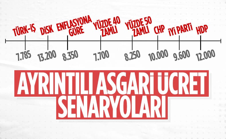 Ergün Atalay: Razı gelmeyeceğimiz rakama imza atmayız