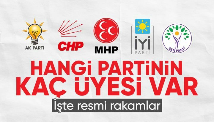 Siyasi parti üyeliğinde AK Parti zirvede