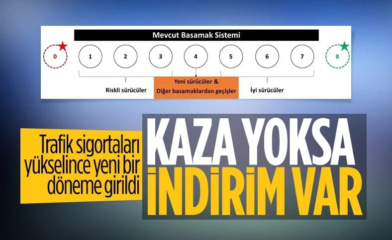 Trafik sigortasında kişi temelli poliçe dönemi