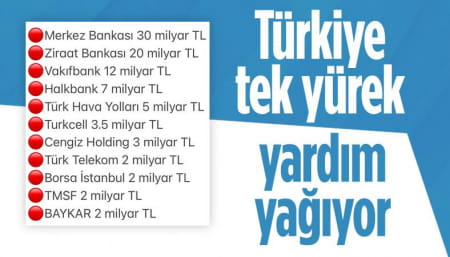 Türkiye tek yürek kampanyasına kim ne kadar bağış yaptı: Sıralı tam liste