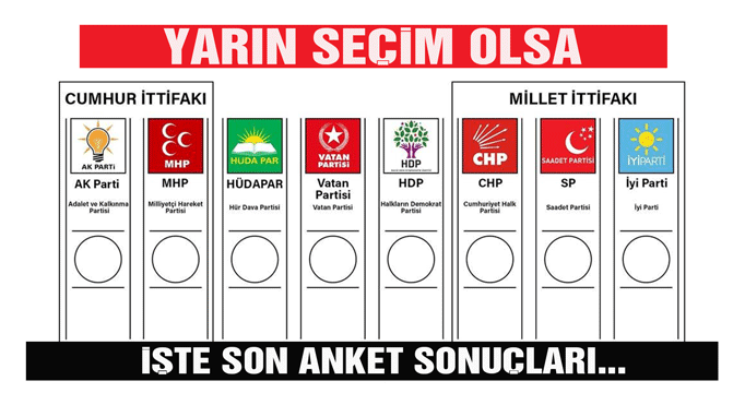 Yarın seçim olsa; İşte son anket sonuçları...