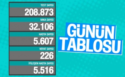 11 Aralık Türkiye'de koronavirüs salgını