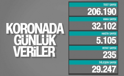 15 Aralık Türkiye'de korona salgınında son durum