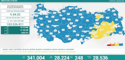  15 Eylül Türkiye'nin koronavirüs tablosu
