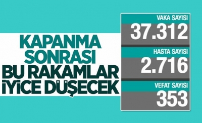 26 Nisan Türkiye'nin koronavirüs tablosu