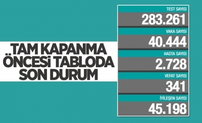 28 Nisan Türkiye'nin koronavirüs tablosu