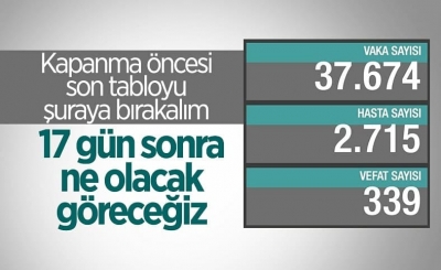 29 Nisan Türkiye'nin koronavirüs tablosu