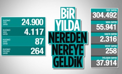 8 Nisan Türkiye'nin koronavirüs tablosu