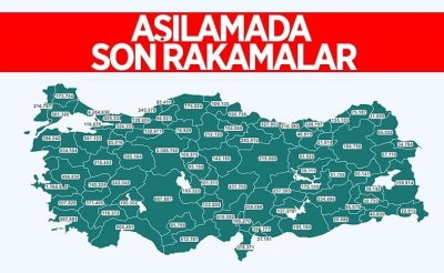Aşılamada sayı 25 milyonu geçti