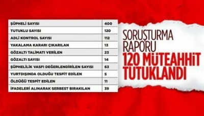 Büyük depreme dayanıksız şekilde inşa edilen binalar, vatandaşlara mezar oldu.