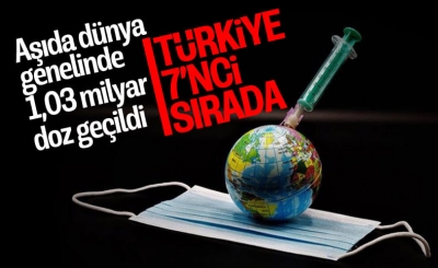 Dünya genelinde yapılan aşı sayısında 1,03 milyar doz geçildi