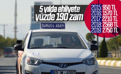 Ehliyet kursu fiyatlarına yapılan zam başvuruları etkiledi