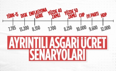 Ergün Atalay: Razı gelmeyeceğimiz rakama imza atmayız