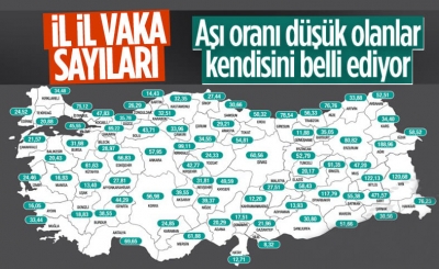 İllere göre haftalık vaka sayıları açıklandı