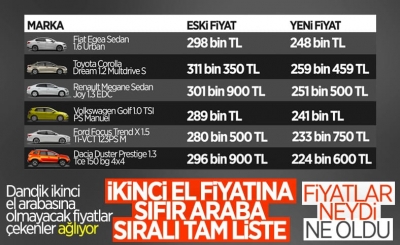 ÖTV indirimi sonrası fiyatları düşen otomobiller