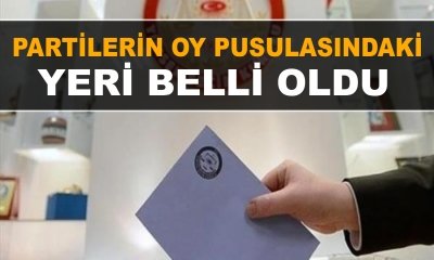 Partilerin  oy pusulasındaki yeri belli oldu (31 Mart Yerel Seçimleri)