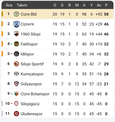 Şırnak Amatör Lig’de sezon tamamlandı, play-off eşleşmeleri belli oldu