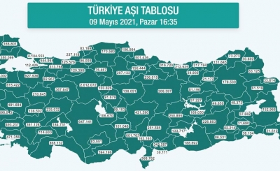 Türkiye'nin güncel aşı tablosu