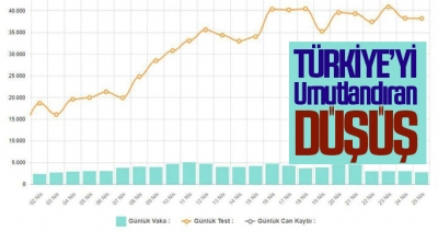 Türkiye'yi umutlandıran düşüş