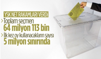 YSK Başkanı Ahmet Yener, seçimlere ilişkin verileri paylaştı